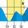 Point Buckler tide chart for Tuesday, July 6, 2021