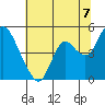 Point Buckler tide chart for Wednesday, July 7, 2021