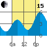 Point Buckler tide chart for Sunday, August 15, 2021