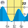 Point Buckler tide chart for Sunday, August 22, 2021