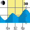 Point Buckler tide chart for Monday, August 30, 2021