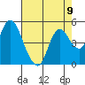 Point Buckler tide chart for Monday, August 9, 2021