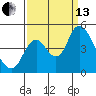 Point Buckler tide chart for Monday, September 13, 2021