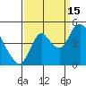 Point Buckler tide chart for Wednesday, September 15, 2021
