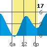 Point Buckler tide chart for Friday, September 17, 2021