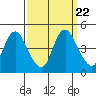 Point Buckler tide chart for Wednesday, September 22, 2021