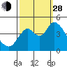 Point Buckler tide chart for Tuesday, September 28, 2021