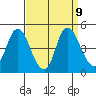Point Buckler tide chart for Thursday, September 9, 2021