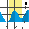 Point Buckler tide chart for Friday, October 15, 2021