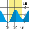 Point Buckler tide chart for Saturday, October 16, 2021