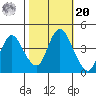 Point Buckler tide chart for Wednesday, October 20, 2021
