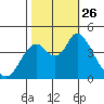 Point Buckler tide chart for Tuesday, October 26, 2021