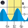 Point Buckler tide chart for Wednesday, October 6, 2021