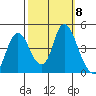 Point Buckler tide chart for Friday, October 8, 2021