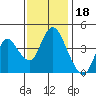 Point Buckler tide chart for Thursday, November 18, 2021