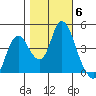 Point Buckler tide chart for Saturday, November 6, 2021