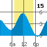 Point Buckler tide chart for Wednesday, December 15, 2021