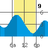 Point Buckler tide chart for Wednesday, February 9, 2022