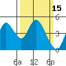 Point Buckler tide chart for Tuesday, March 15, 2022