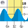 Point Buckler tide chart for Friday, March 18, 2022