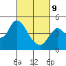 Point Buckler tide chart for Wednesday, March 9, 2022