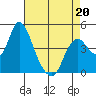 Point Buckler tide chart for Wednesday, April 20, 2022