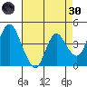 Point Buckler tide chart for Saturday, April 30, 2022