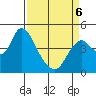 Point Buckler tide chart for Wednesday, April 6, 2022