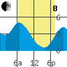Point Buckler tide chart for Friday, April 8, 2022