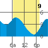 Point Buckler tide chart for Saturday, April 9, 2022