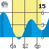 Point Buckler tide chart for Sunday, May 15, 2022