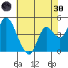 Point Buckler tide chart for Monday, May 30, 2022