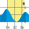 Point Buckler tide chart for Friday, May 6, 2022