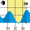 Point Buckler tide chart for Monday, June 20, 2022
