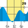 Point Buckler tide chart for Wednesday, June 29, 2022