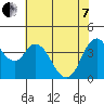 Point Buckler tide chart for Tuesday, June 7, 2022