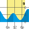 Point Buckler tide chart for Thursday, June 9, 2022