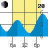 Point Buckler tide chart for Wednesday, July 20, 2022