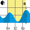 Point Buckler tide chart for Wednesday, July 6, 2022