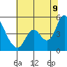 Point Buckler tide chart for Saturday, July 9, 2022
