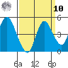 Point Buckler tide chart for Saturday, September 10, 2022