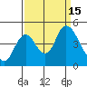 Point Buckler tide chart for Thursday, September 15, 2022