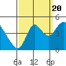 Point Buckler tide chart for Tuesday, September 20, 2022