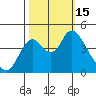 Point Buckler tide chart for Saturday, October 15, 2022
