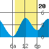 Point Buckler tide chart for Thursday, October 20, 2022
