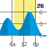Point Buckler tide chart for Wednesday, October 26, 2022