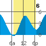 Point Buckler tide chart for Thursday, October 6, 2022