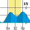 Point Buckler tide chart for Tuesday, November 15, 2022