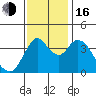 Point Buckler tide chart for Wednesday, November 16, 2022