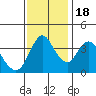 Point Buckler tide chart for Friday, November 18, 2022